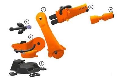 工業(yè)機(jī)器人機(jī)械系統(tǒng)的工業(yè)設(shè)計(jì)